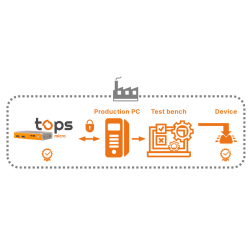 Kit de démarrage tops micro